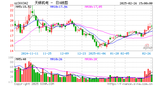 天银机电