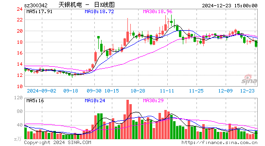 天银机电