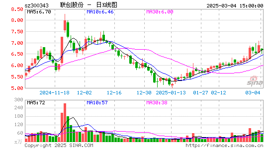 联创股份