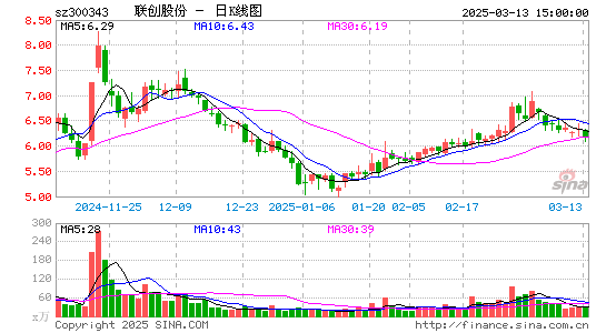 联创股份