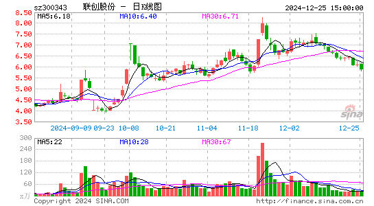 联创股份