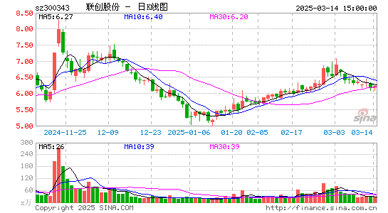 联创股份