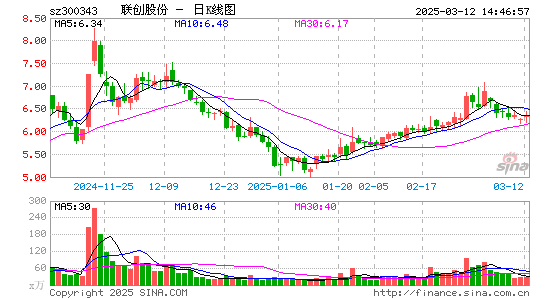 联创股份