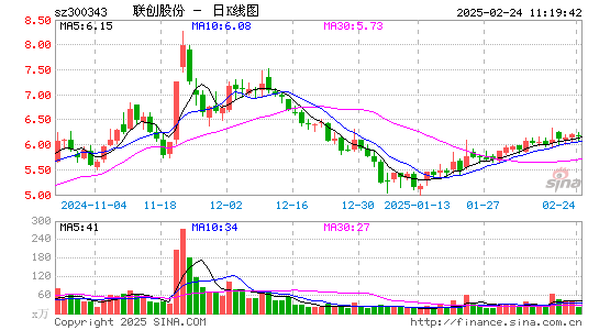 联创股份