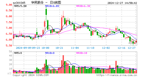 华民股份