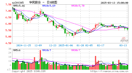 华民股份