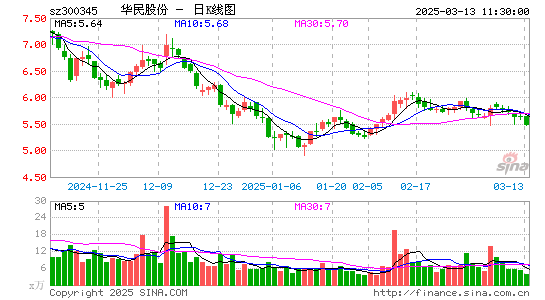 华民股份