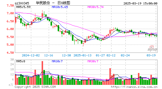 华民股份