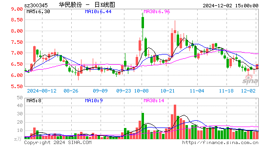 华民股份