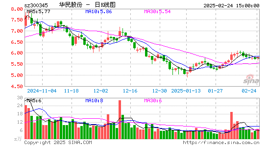 华民股份