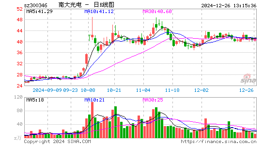 南大光电