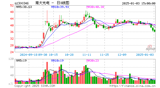 南大光电