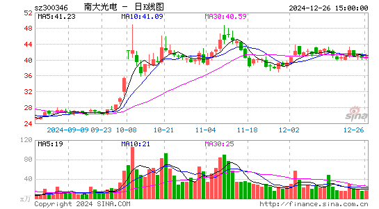 南大光电