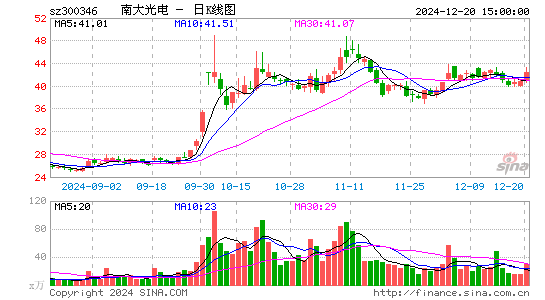 南大光电