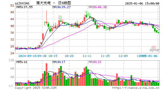 南大光电