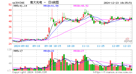 南大光电