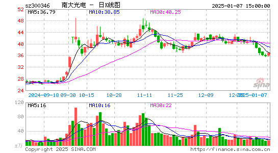 南大光电