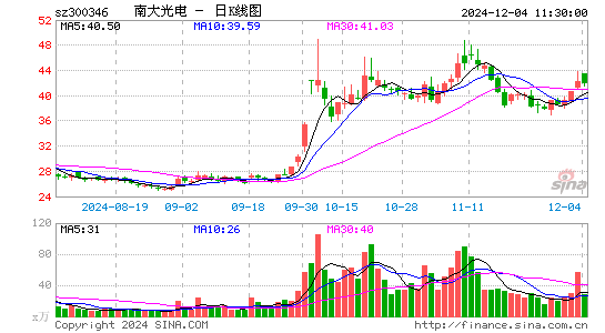 南大光电