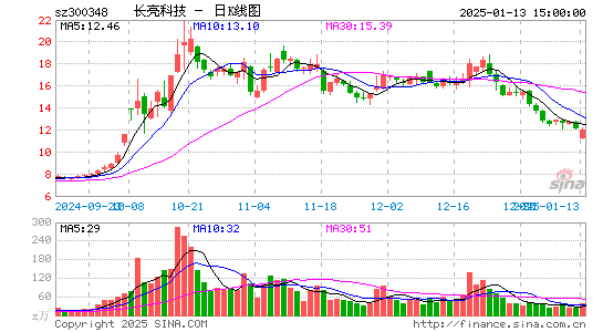 长亮科技