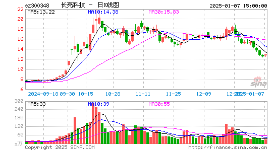 长亮科技