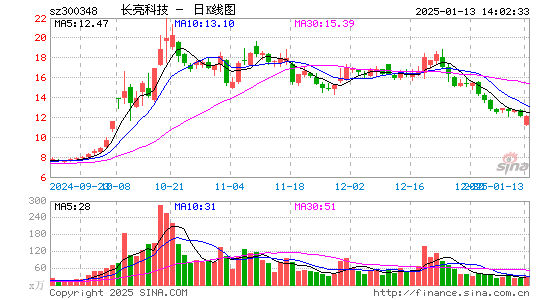 长亮科技