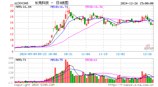 长亮科技