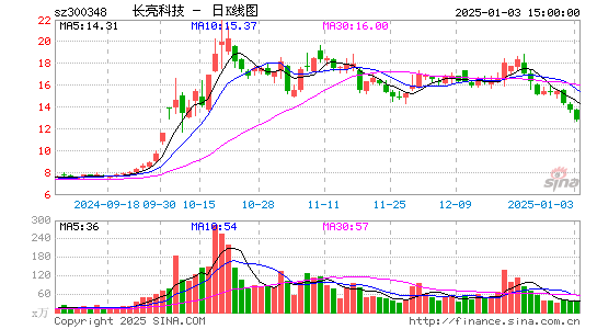 长亮科技