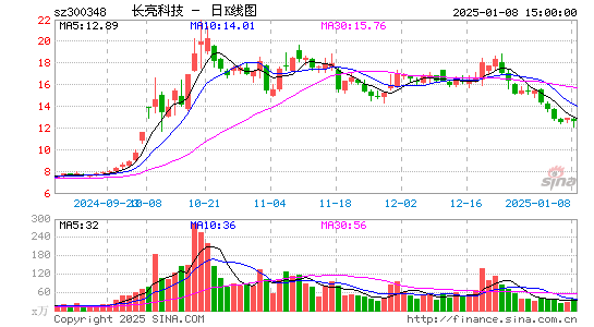 长亮科技