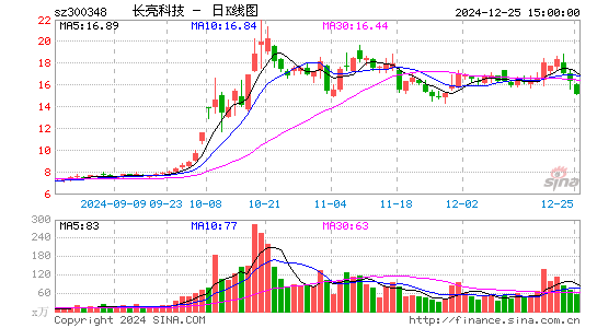 长亮科技