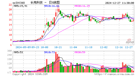 长亮科技