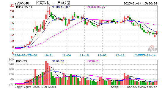 长亮科技