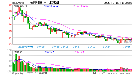 �����Ƽ�