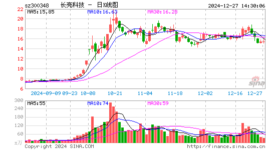 长亮科技