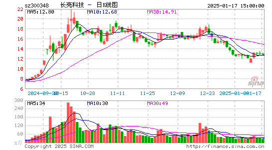 长亮科技