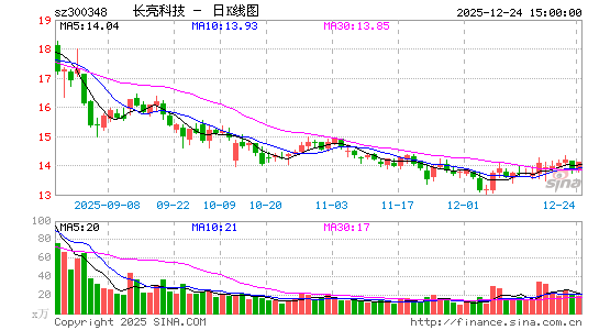 �����Ƽ�