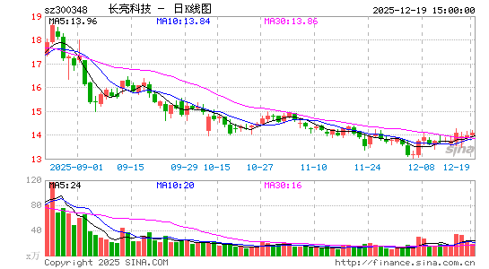 �����Ƽ�