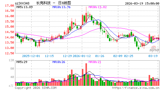 �����Ƽ�