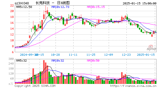 长亮科技