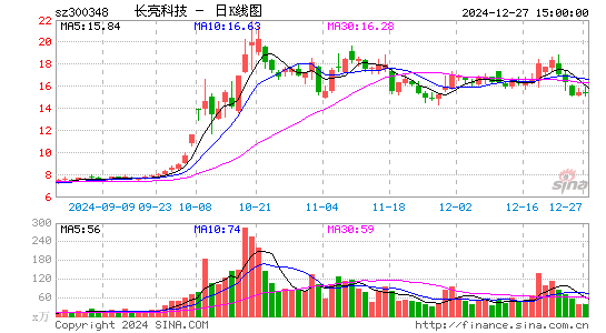 长亮科技