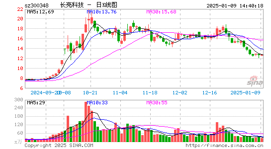 长亮科技