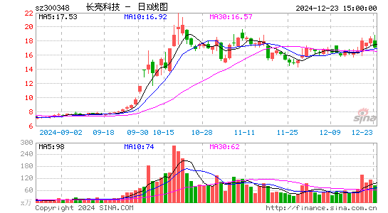 长亮科技