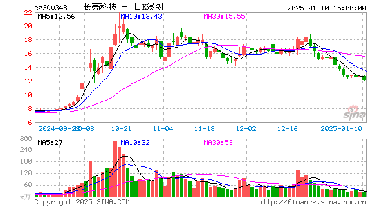 长亮科技