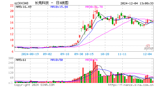 长亮科技