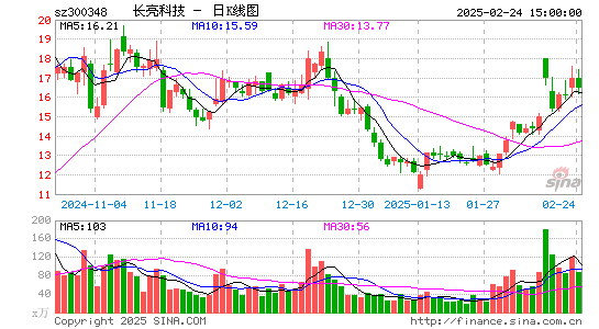 长亮科技