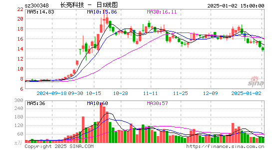 长亮科技