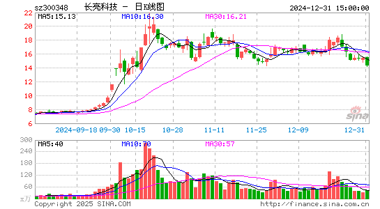 长亮科技