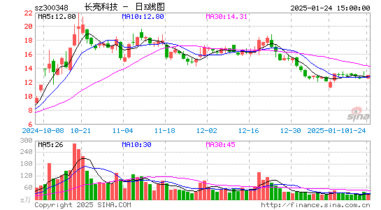 长亮科技