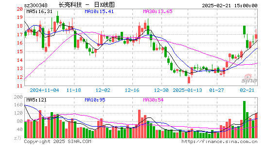 长亮科技