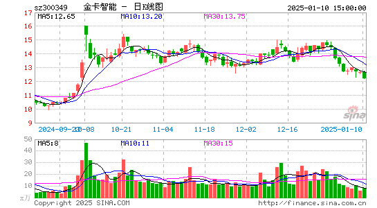 金卡智能