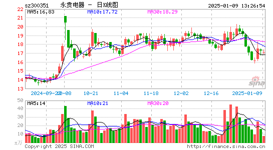 永贵电器